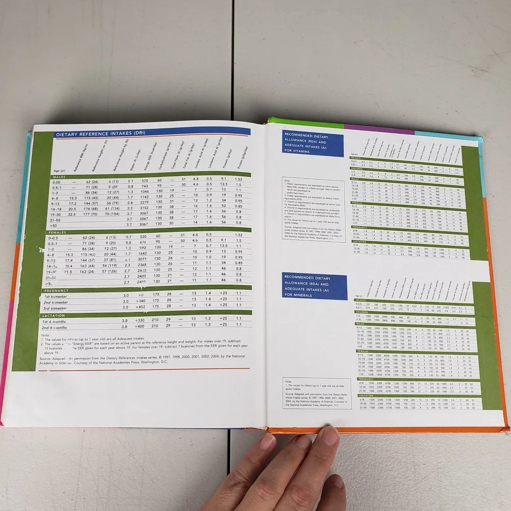 Nutrition for Foodservice and Culinary Professionals 6th Ed Drummond 2007
